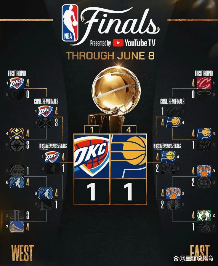 爱游戏官方入口-NBA总决赛赛程吃紧；马赛清晨临场应变；球迷炸锅；年轻球员得到机会的简单介绍